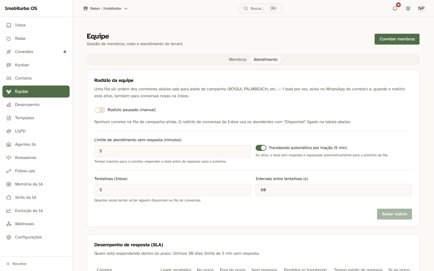 Atendimento, rodízio e SLA da equipe